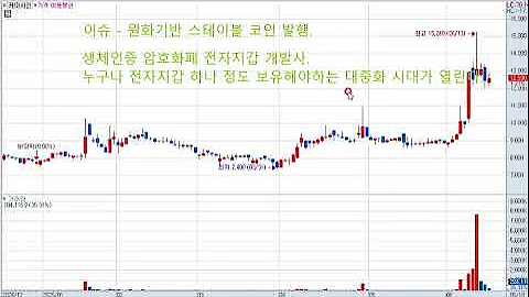 케이사인(192250) 주가전망 및 대응전략! 원화기반 스테이블코인, 전자지갑 대중화 시대