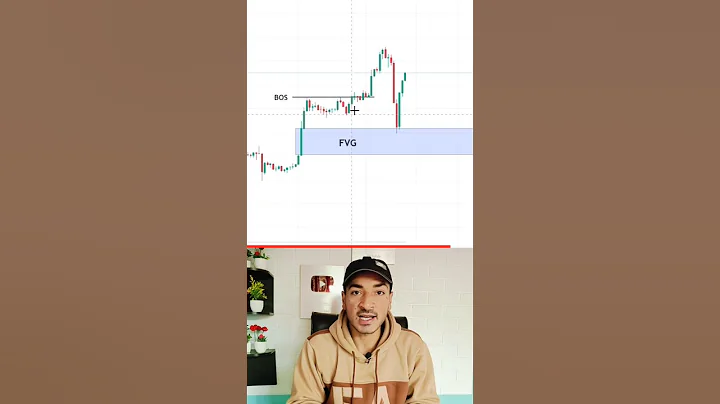 Fair Value Gaps (FVG) ✅ #smartmoney #fairvaluegap thumbnail