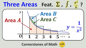Let’s Do This One More Time, With Different Graph | Series and Integration