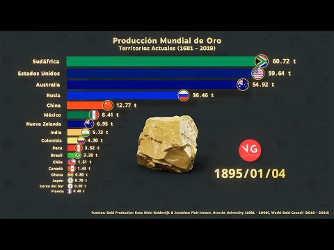 Video: Top 10 países productores de oro en el mundo
