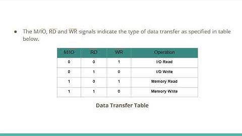 CS305 MP 8086 Minimum and Maximum mode