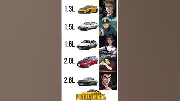 Initial D Engines in Order ⚙️🔥| From 4A-GE to Rotary Dreams #InitialD #AE86 #RX7 #R32GTR #S2000 #JDM