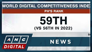 PH ranks 59th out of 64 economies in digital competitiveness index | ANC
