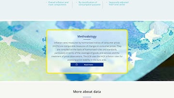 ECB Data Portal tutorial: Main figures