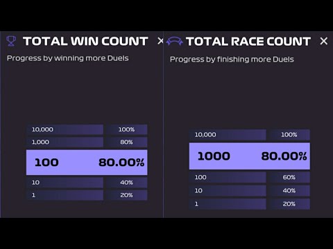 F1 Manager| How To Complete Your Race Count And Wins Fast