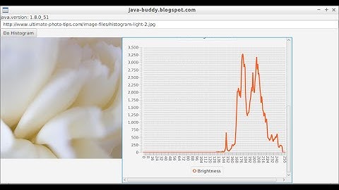 Display brightness histogram on JavaFX LineChart