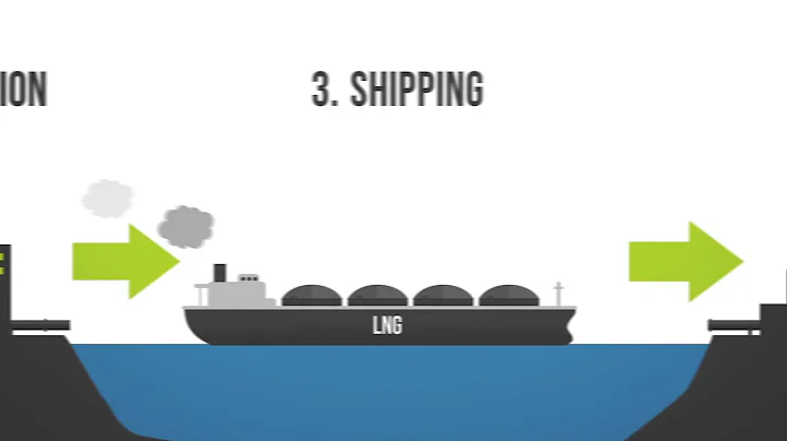 Liquefied Natural Gas (LNG) 101