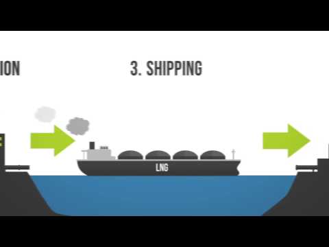 Liquefied Natural Gas (LNG) 101