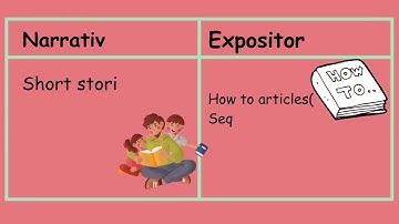 Narrative Text vs Expository Text