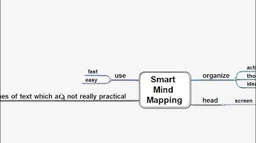 MindMapper 12 Professional - creating basic maps