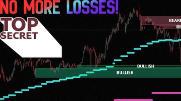 This TradingView Indicator Called Every Move Today - Enhance Your Trading Strategies!