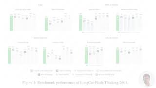 LongCat Flash Thinking: A New Reasoning Model Built for Ultra-Long Contexts