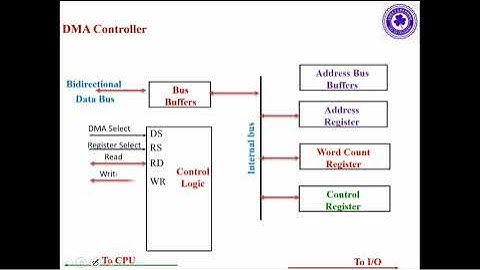 4.3. Direct Memory Access (DMA)