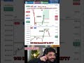 Perfect Risk Reward! 🎯 1 10 Target Done in NIFTY @KarolSEBIRegisteredIITian @nehajaredalive