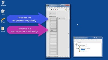 LabVIEW code: Queue (expected results)