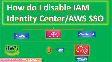 How do I disable IAM identity center/AWS SSO | Immediately lock out a user from your AWS account