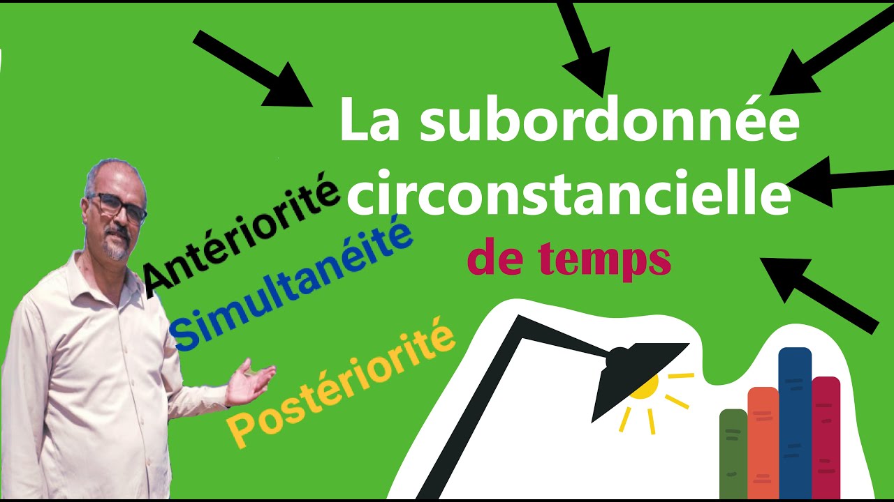 La subordonnée circonstancielle de temps : simultanéité antériorité postériorité