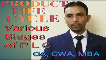 Product Life Cycle in ENGLISH || Various stages of PLC- Introduction, Growth, Maturity for CA, MBA