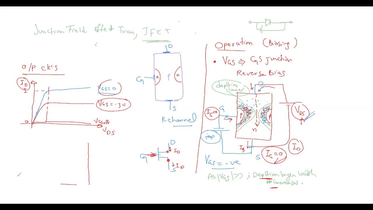 Lec 10 Small signal JFET YouTube
