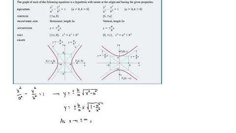 M9090SN88 - Introduction to Hyperbolas (Part 2)