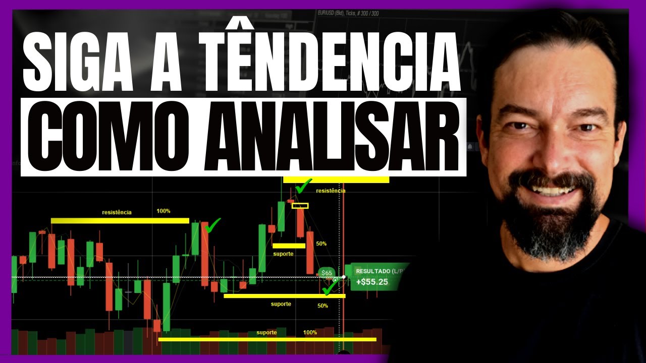 Aprenda COMO ANALISAR o gráfico para saber como OPERAR TENDÊNCIA. - YouTube