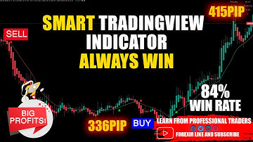 580% Profit In ONE Trade Using A Secret Indicator