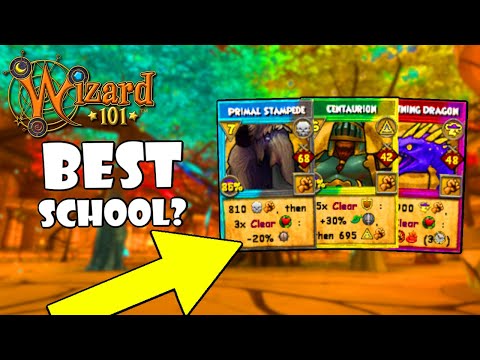 Wizard101: What Is