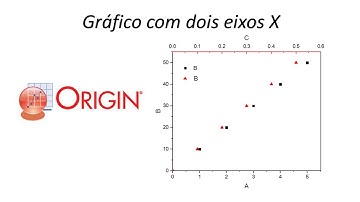 Como plotar um gráfico com dois eixos X no origin- tutorial originlab