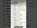 PATHOLOGICAL TERMS..#SHORTVIDEO #MEDICAL KNOWLEDGE #TRENDINGSHORTS #VIRALVIDEO #COMMENT #EDUCATION