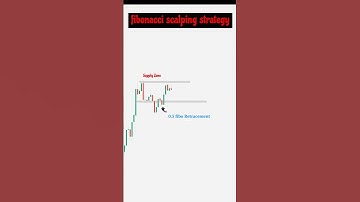 Fibonacci trading strategy l liquidity trading #shorts #trading #trader #forex 🎯📊