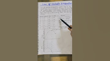 Law of variable proportion #economics #economy #commerce #microeconomics #exam