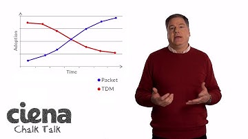 Chalk Talk: TDM-to-Packet Migration
