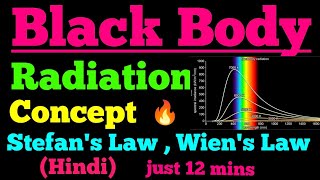 black body radiation