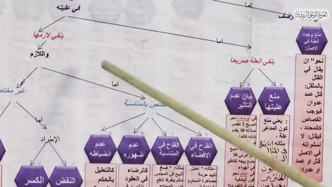 الأدلة الشرعية - اعتراضات القياس - الاعتراض الخامس والسادس والسابع -شفاء غليل السائل