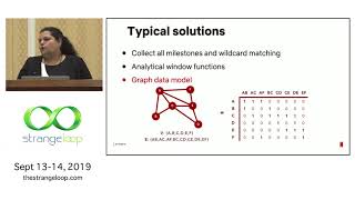 "Pattern Matching @ Scale Using Finite State Machine" by Ajit Koti and Rashmi Shamprasad screenshot 2