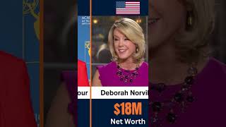 Richest Female News Anchors 2026 | News Anchor Net Worth Comparison #Shorts
