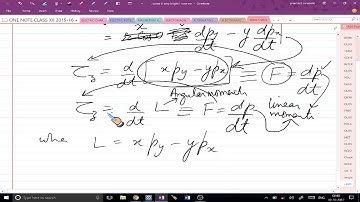 ANGULAR MOMENTUM CARTESIAN AND POLAR COORDINATES