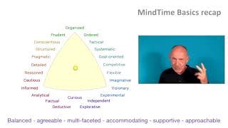 Integrated Thinking Explained