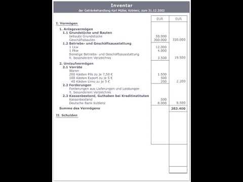 New Industrielle Anwendungssysteme | Inventar