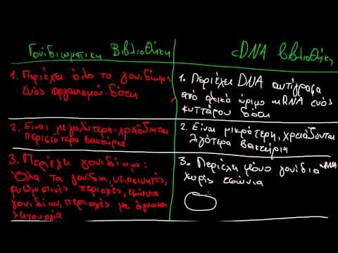 Βίντεο: Διαφορές και ομοιότητες μεταξύ προκαρυωτικών και ευκαρυωτικών