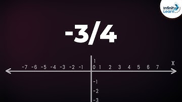Rational Numbers on a Number Line - Part 2 | Don