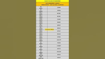 Vasavi College of Engineering | Civil Engineering | EAMCET 2024 #eamcet #eapcet #cutoff #rank #ts