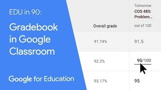 EDU in 90: Gradebook in Google Classroom