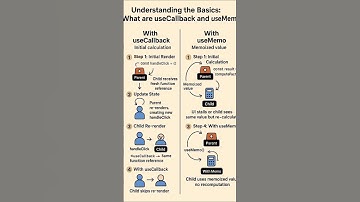Frontend Roadmap #react #tailwindcss #vite #vercel #webdevelopment