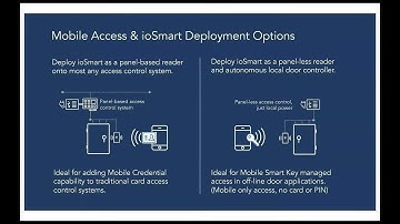 Simplify Your Security Installations With Tyco Cloudvue | Webinar