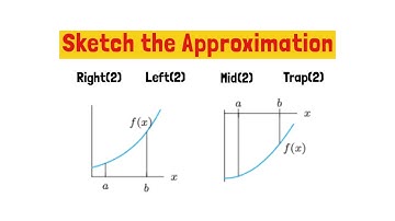 Numerical Methods: Sketch Right, Left , Trap, Mid (2). Is it Over/Under Estimation? | (Ali BA)