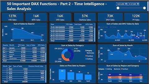 Most Important 50 DAX Functions - Part 2 - Time Intelligence - Sales Analysis