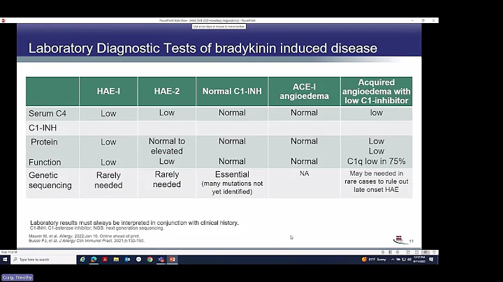Hereditary Angioedema (Craig)