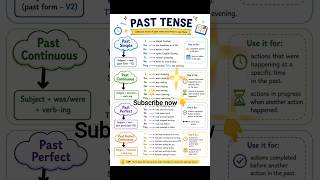 #shorts types of past tense #english #education