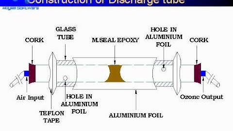 MOSFET based High Voltage Inverter -Dischrage - Mini Projects For EEE/ECE/EIE - USD 300
